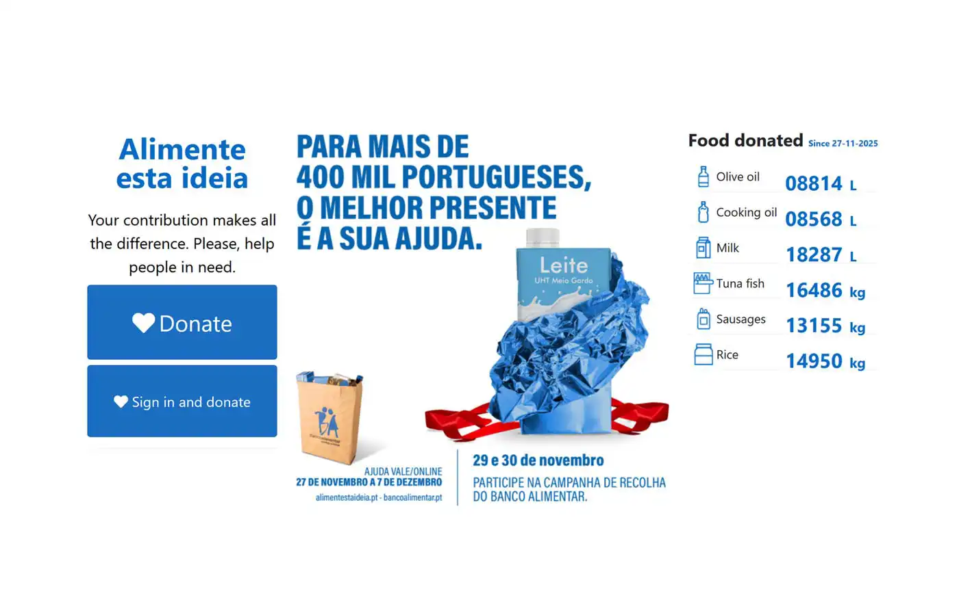 Madeirans Gave 33.1 Tons of Food to Families in Need